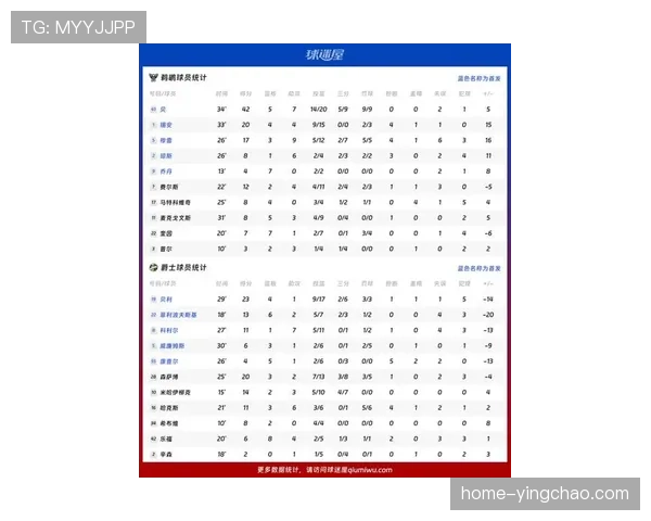 爵士近期比赛数据未详细列出 主场优势面对阵容不整球队